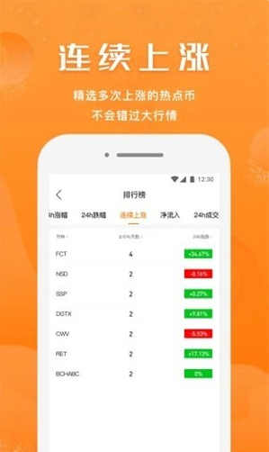 小牛行情