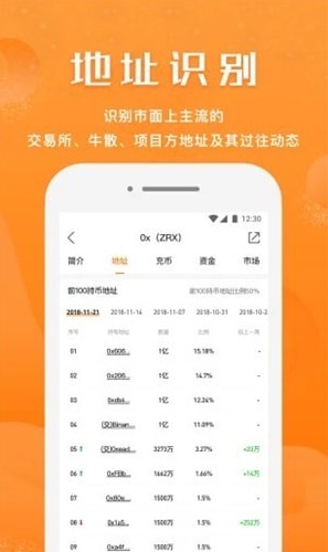 小牛行情