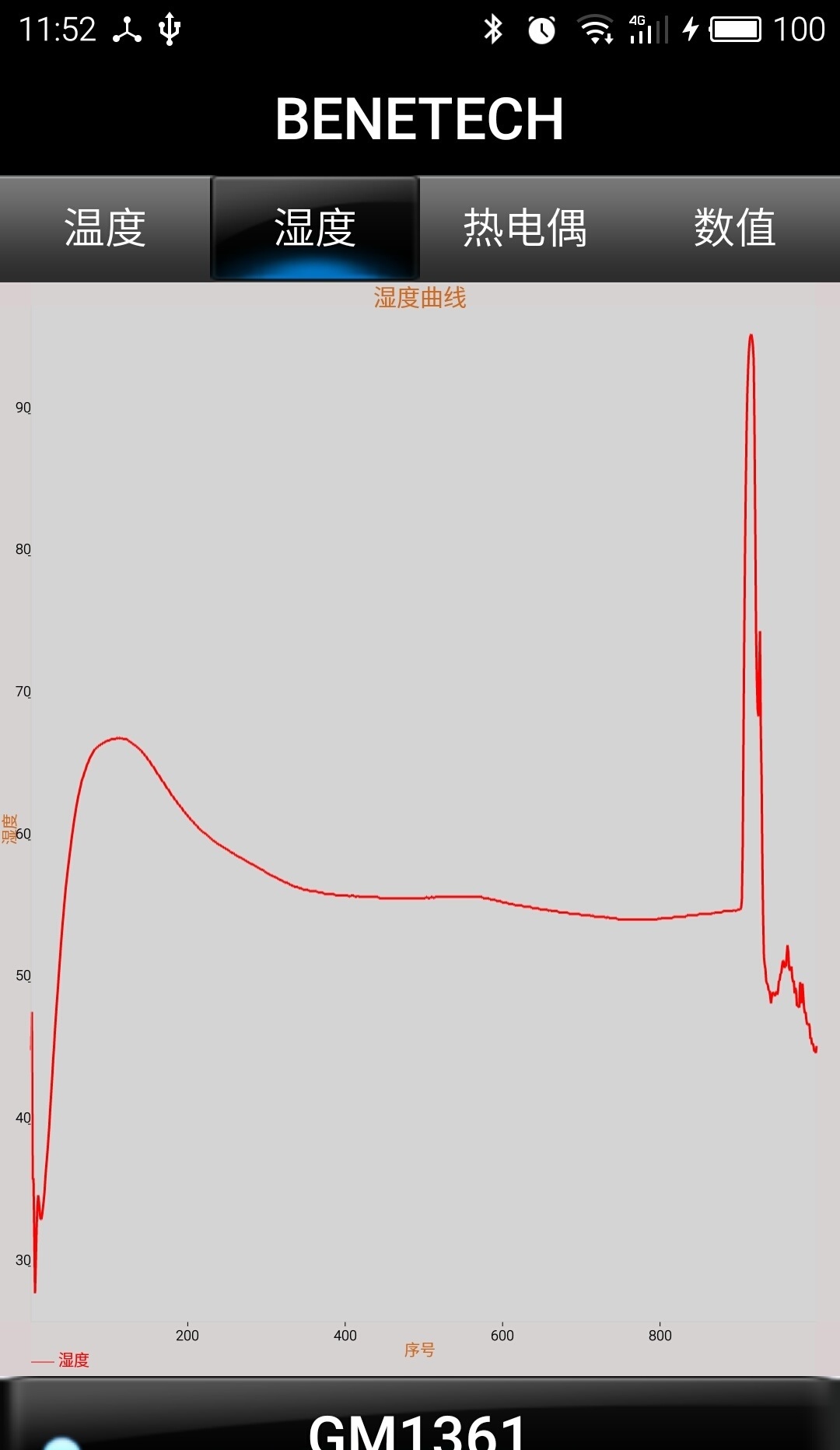 meterlab智能分析app