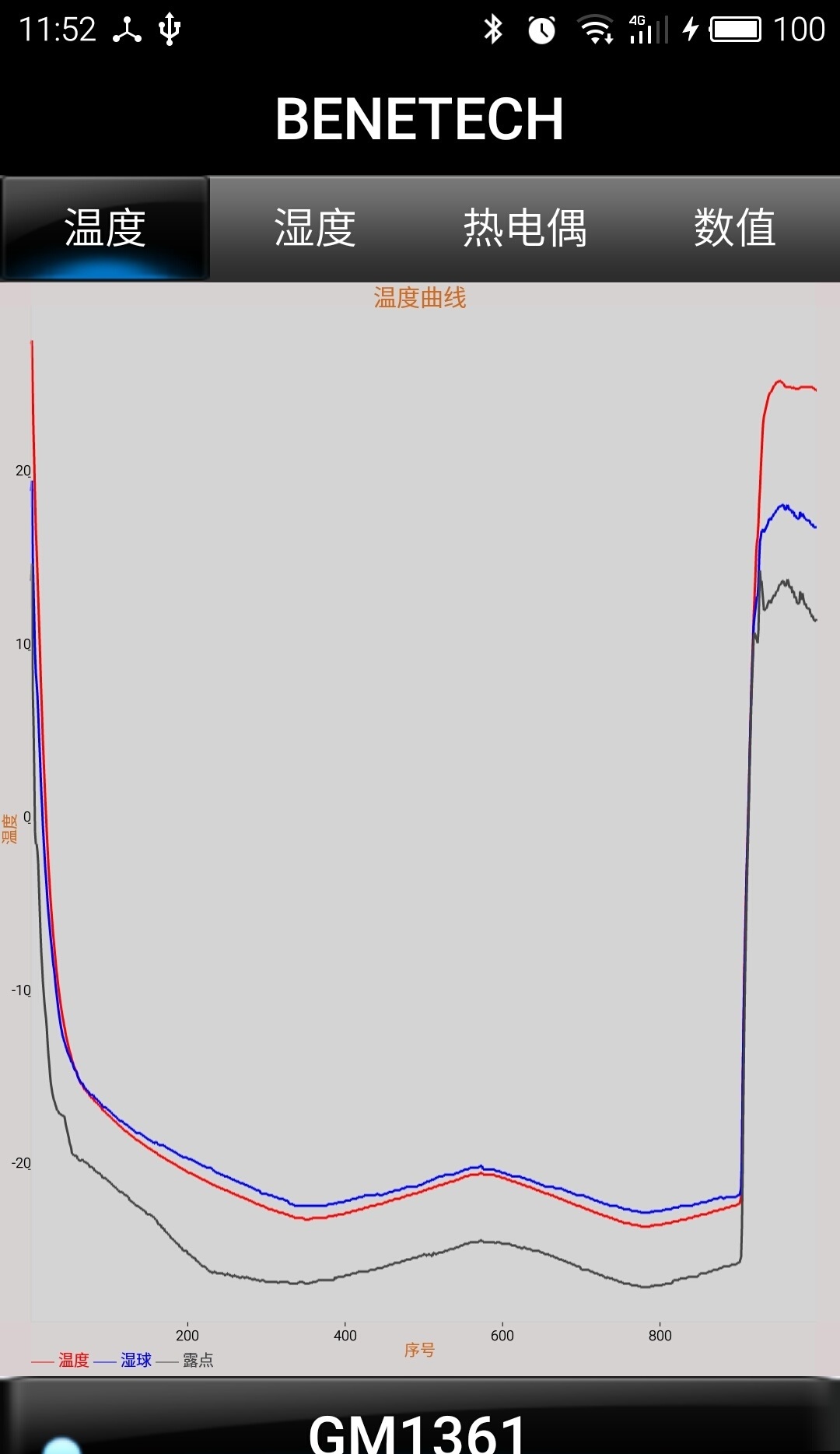 meterlab智能分析app