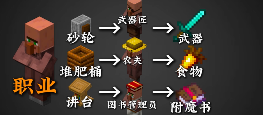 为了买皮肤在我的世界中如何领取钻石 为了买皮肤在我的世界中如何领取钻石