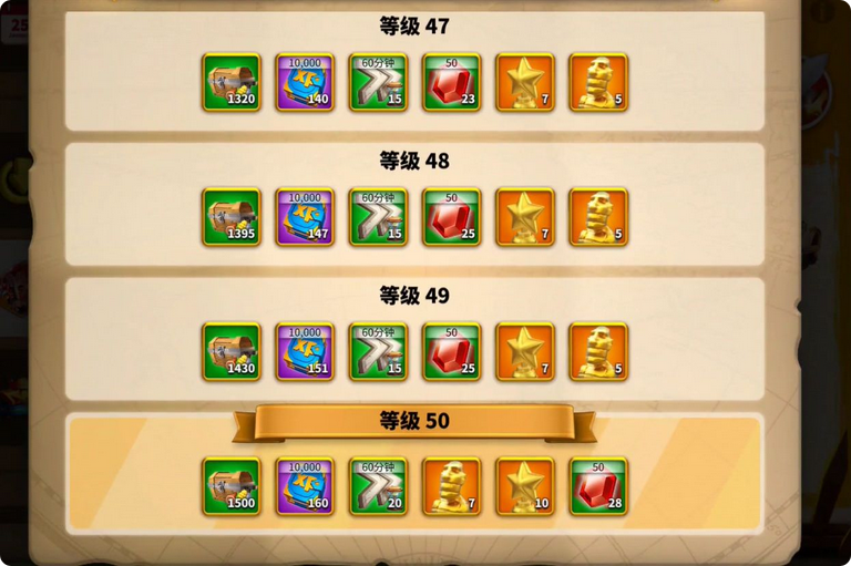 万国觉醒关卡1与其他关卡有何不同