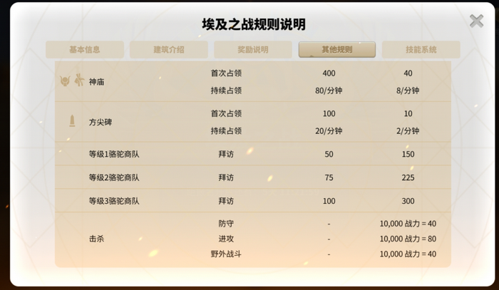 如何最佳地搭配万国觉醒中的貂蝉和吕布 如何最佳地搭配万国觉醒中的貂蝉和吕布