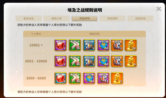 如何最佳地搭配万国觉醒中的貂蝉和吕布 如何最佳地搭配万国觉醒中的貂蝉和吕布