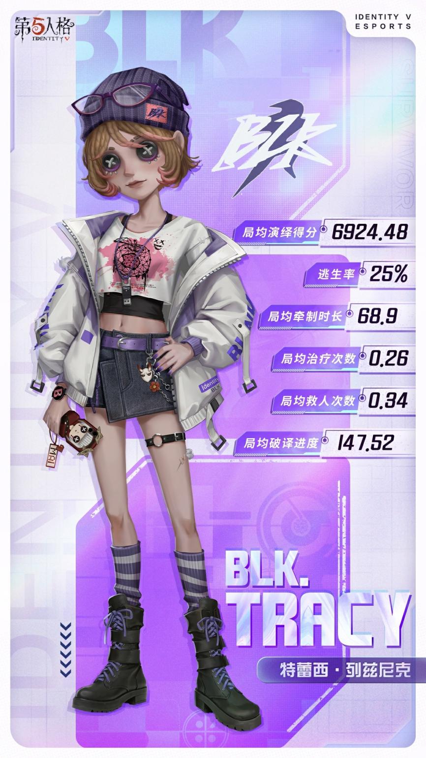 第五人格瘟医技能怎样配合队友更有效