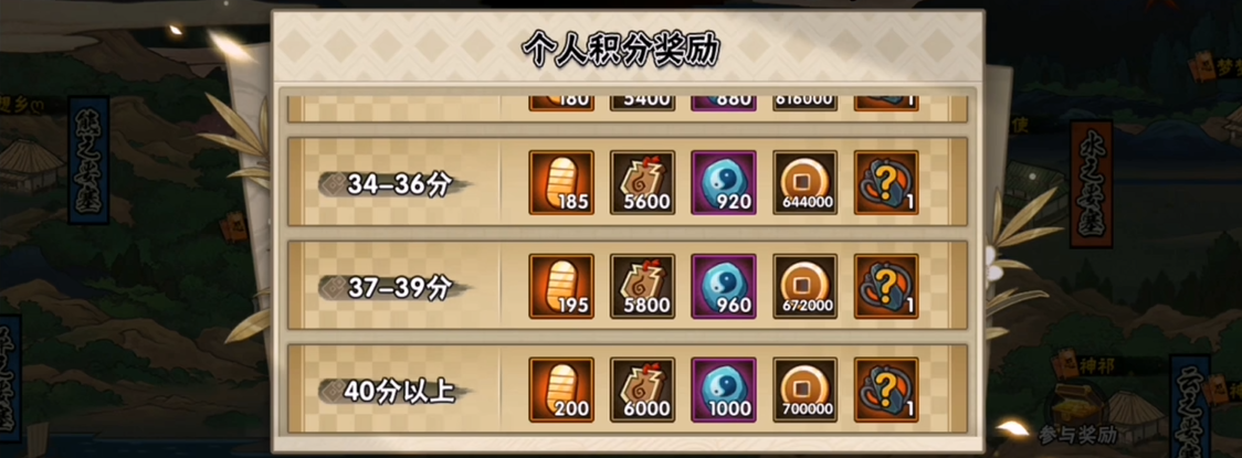 火影忍者中升满乌鸦所需的铜币数量是多少 火影忍者中升满乌鸦所需的铜币数量是多少