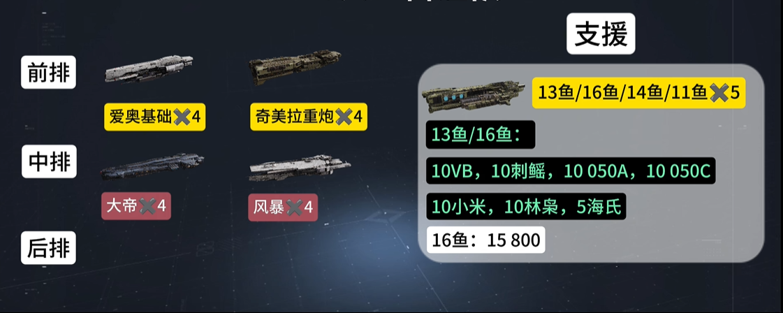 无尽的拉格朗日能否实现预制模组的使用