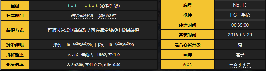 少女前线春田值得培养吗还是考虑其他角色