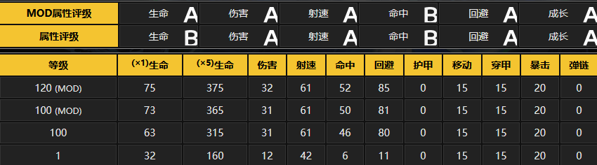 少女前线春田值得培养吗还是考虑其他角色