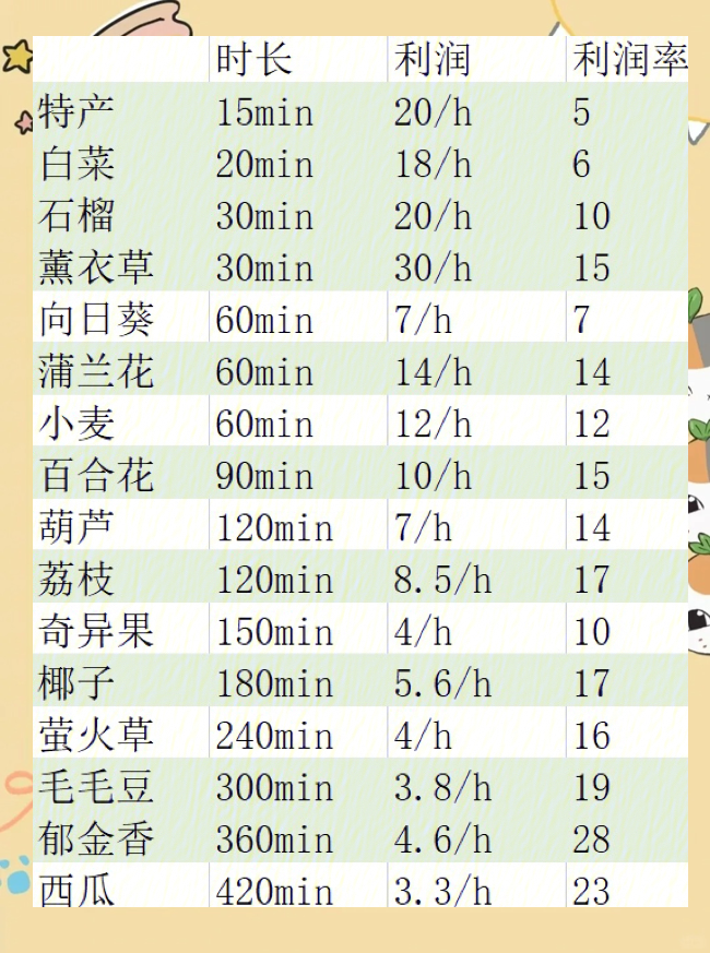 摩尔庄园手游怎样再次开始新手冒险 摩尔庄园手游怎样再次开始新手冒险