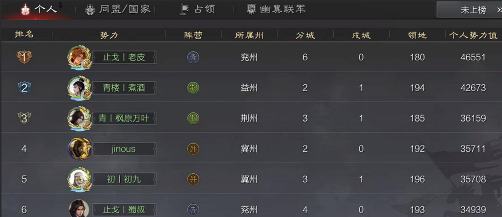 率土之滨群董使用时要注意什么搭配