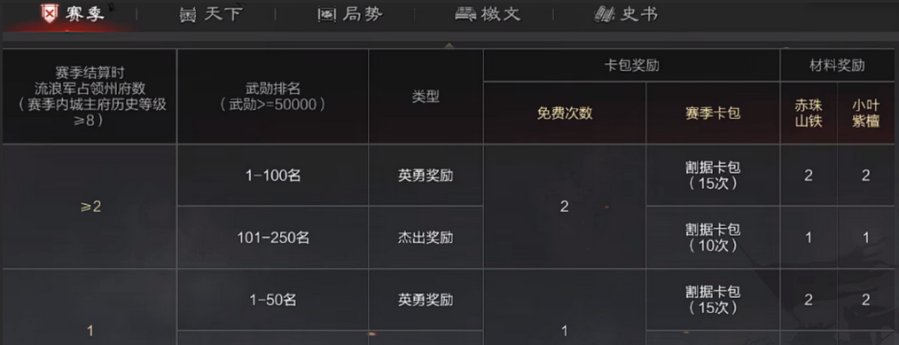 率土之滨群董使用时要注意什么搭配 率土之滨群董使用时要注意什么搭配