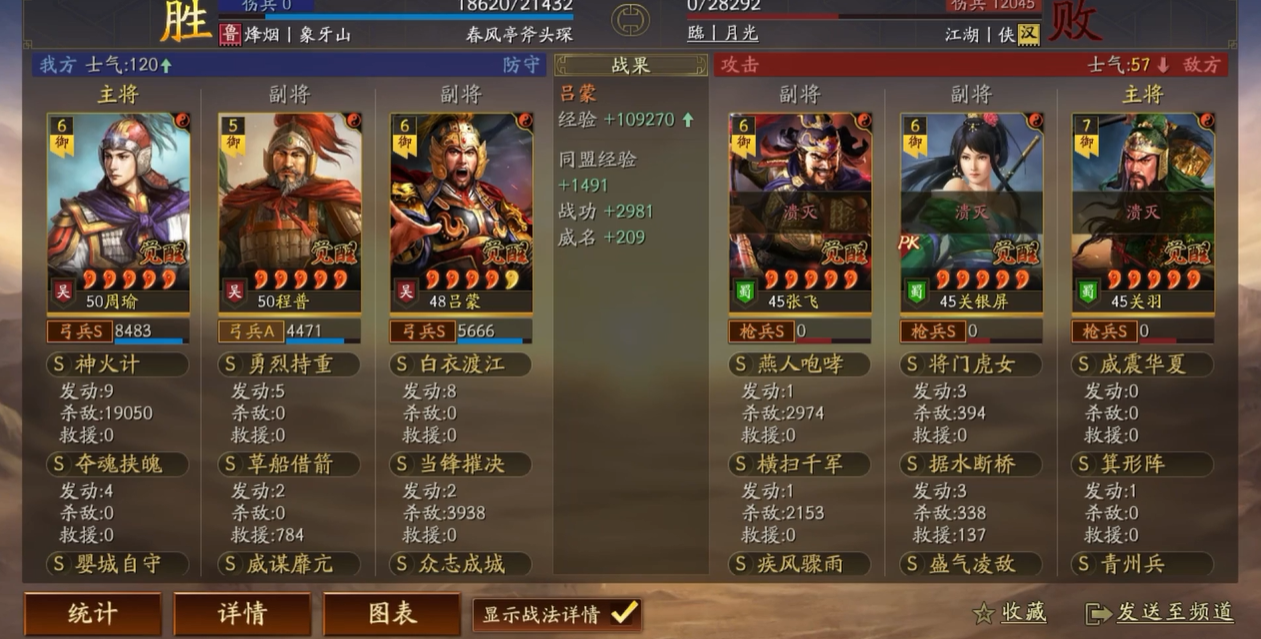 三国志战略版董卓能够获得什么好处