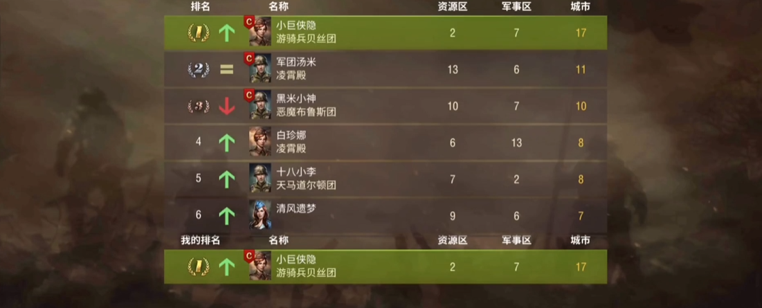 如何在二战风云2中升级到黑铁2