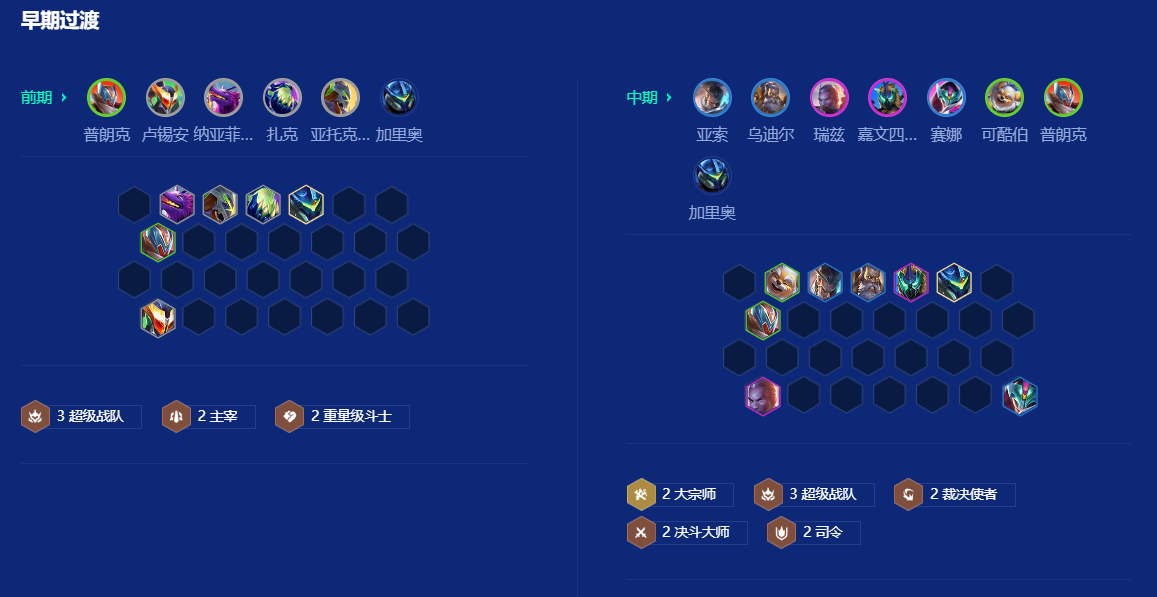 怎样在金铲铲之战仙灵胖胖龙中获得高分