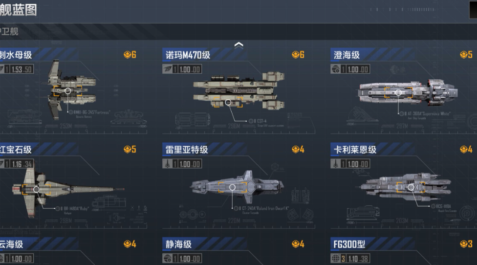 无尽的拉格朗日舰队的加点攻略是什么