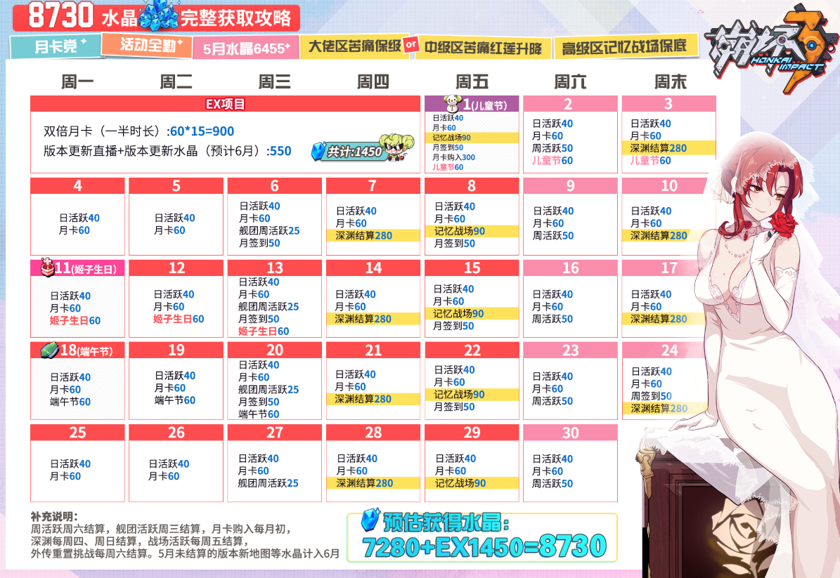 崩坏3序列真实解锁方法有哪些