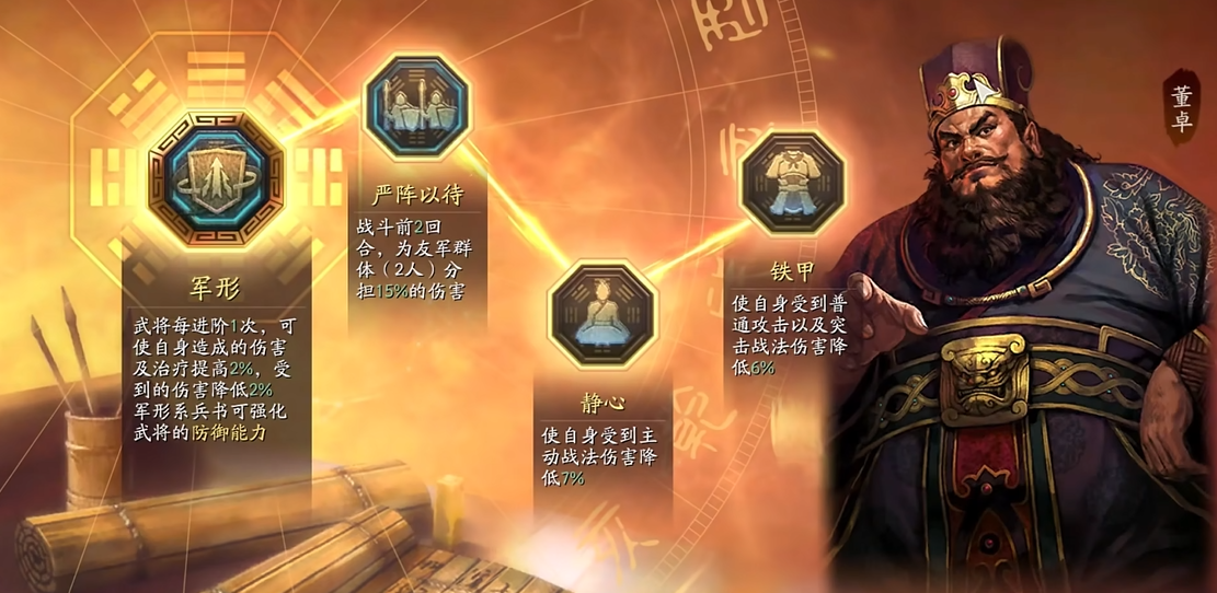 三国志战略版同盟是否应该进行情报共享