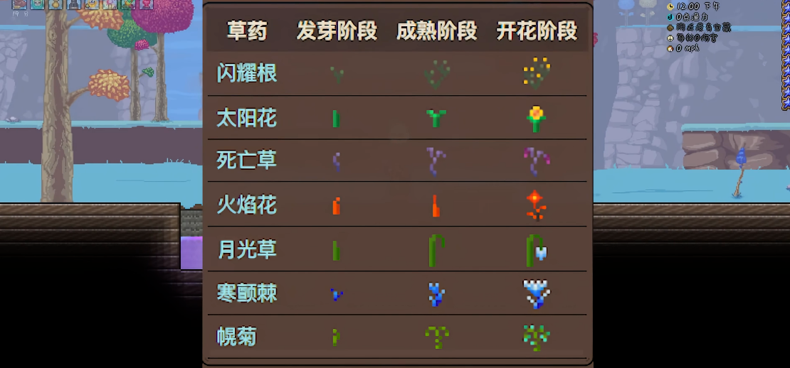 泰拉瑞亚如何增加击败腐化boss的几率