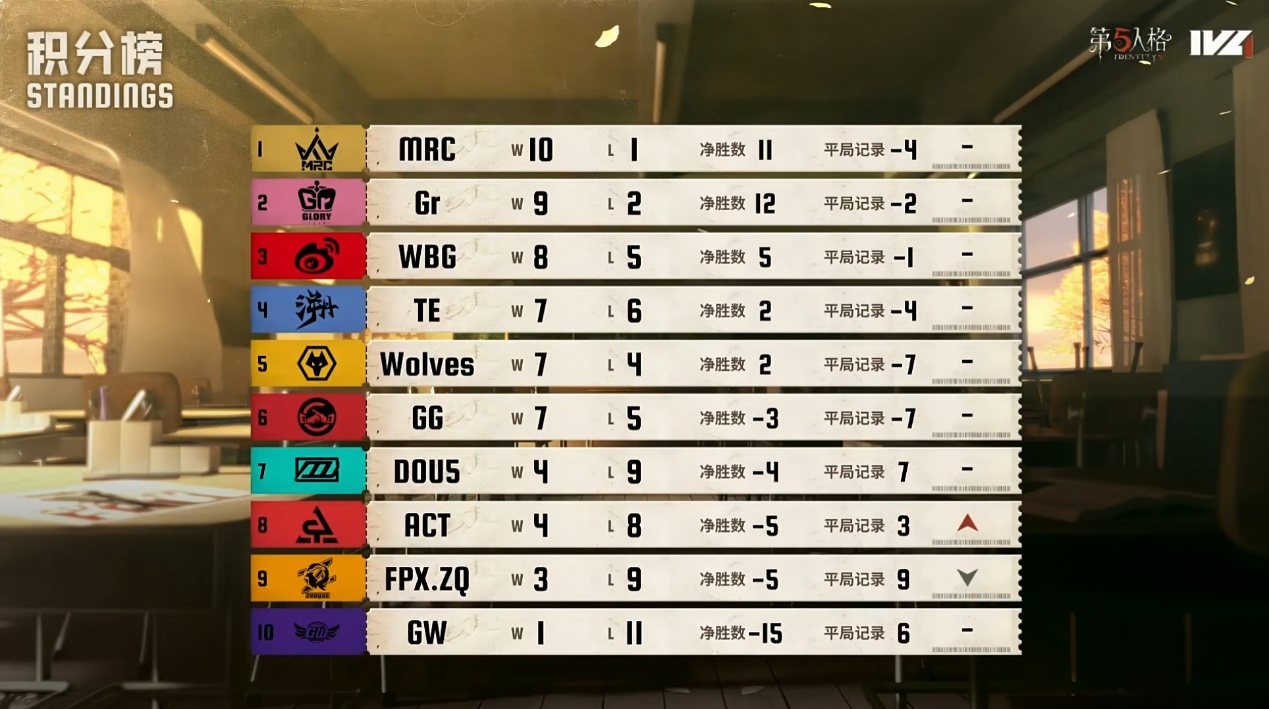 第五人格中灯火可以通过什么方式触发