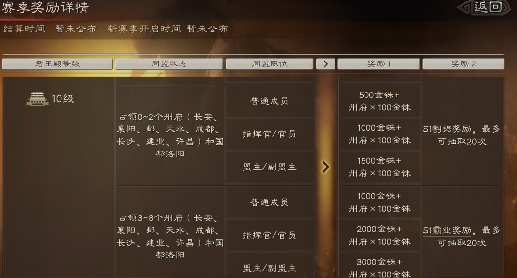 三国志战略版吕布的成长属性如何 三国志战略版吕布的成长属性如何