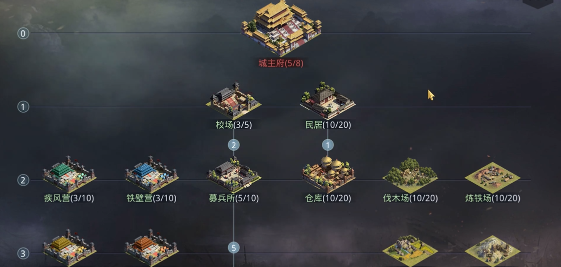 率土之滨流浪军出征需要注意什么 率土之滨流浪军出征需要注意什么