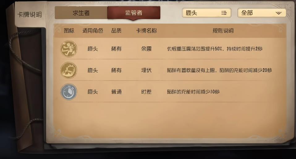 第五人格心灵归宿解锁是什么方法