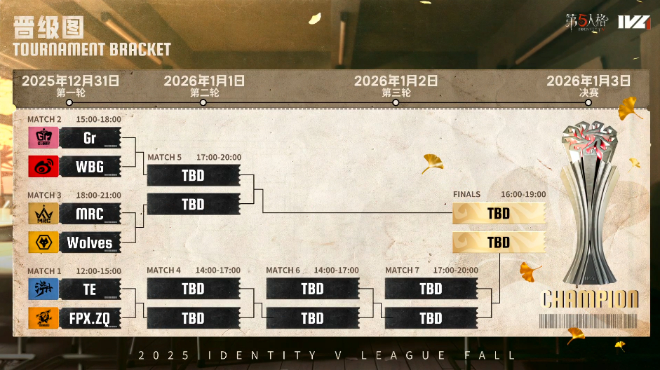 请问第五人格训练营在哪儿进行举办