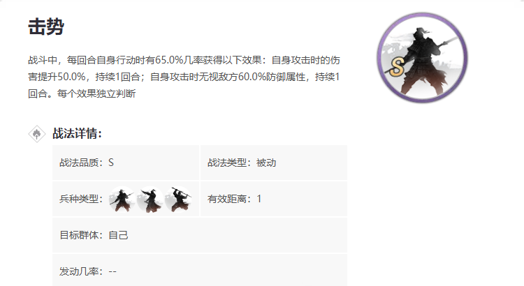 是否有专门针对率土之滨c角色加点的指南