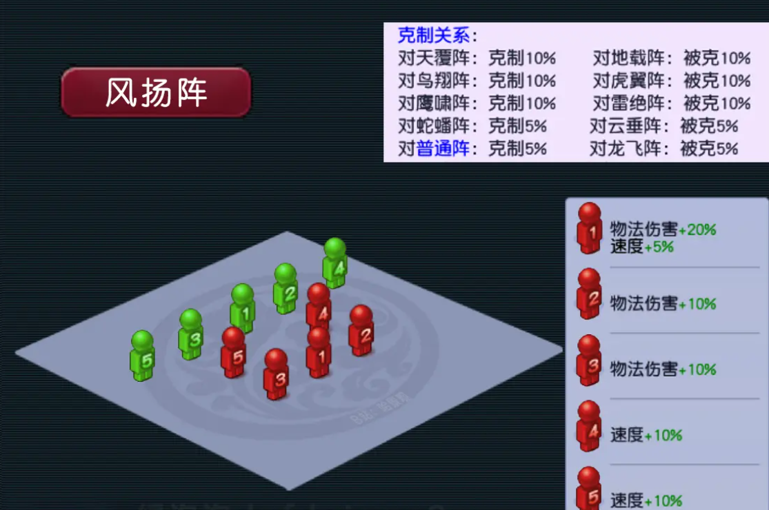 梦幻西游手游哪个职业适合团战