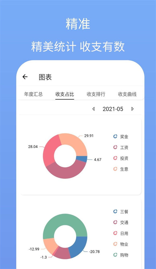 i简记