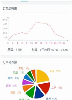 车利是商户版_截图4