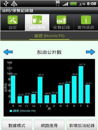 油耗保养记录器