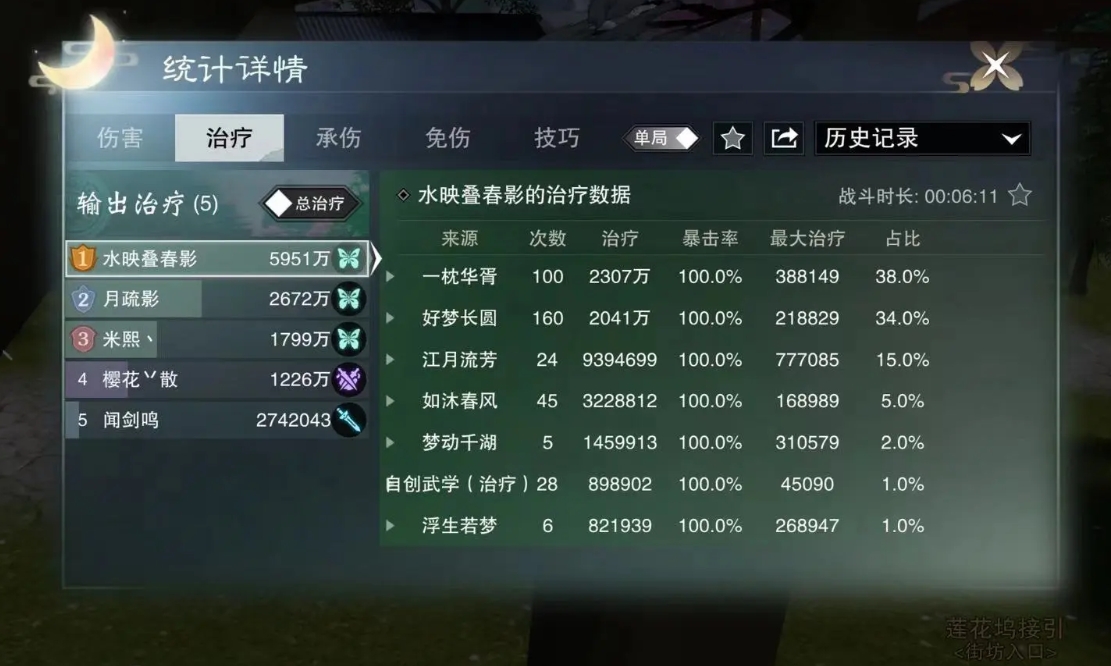 一梦江湖鸿福积分获得攻略有哪些