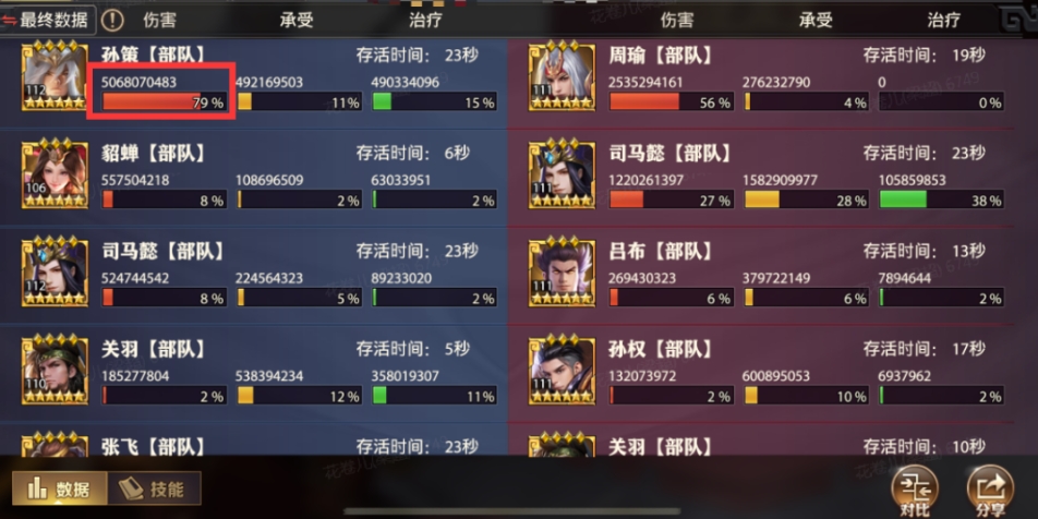 少年三国志零孙坚阵容谁是治疗型武将 少年三国志零孙坚阵容谁是治疗型武将