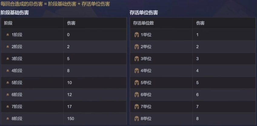 金铲铲之战新手如何快速升级