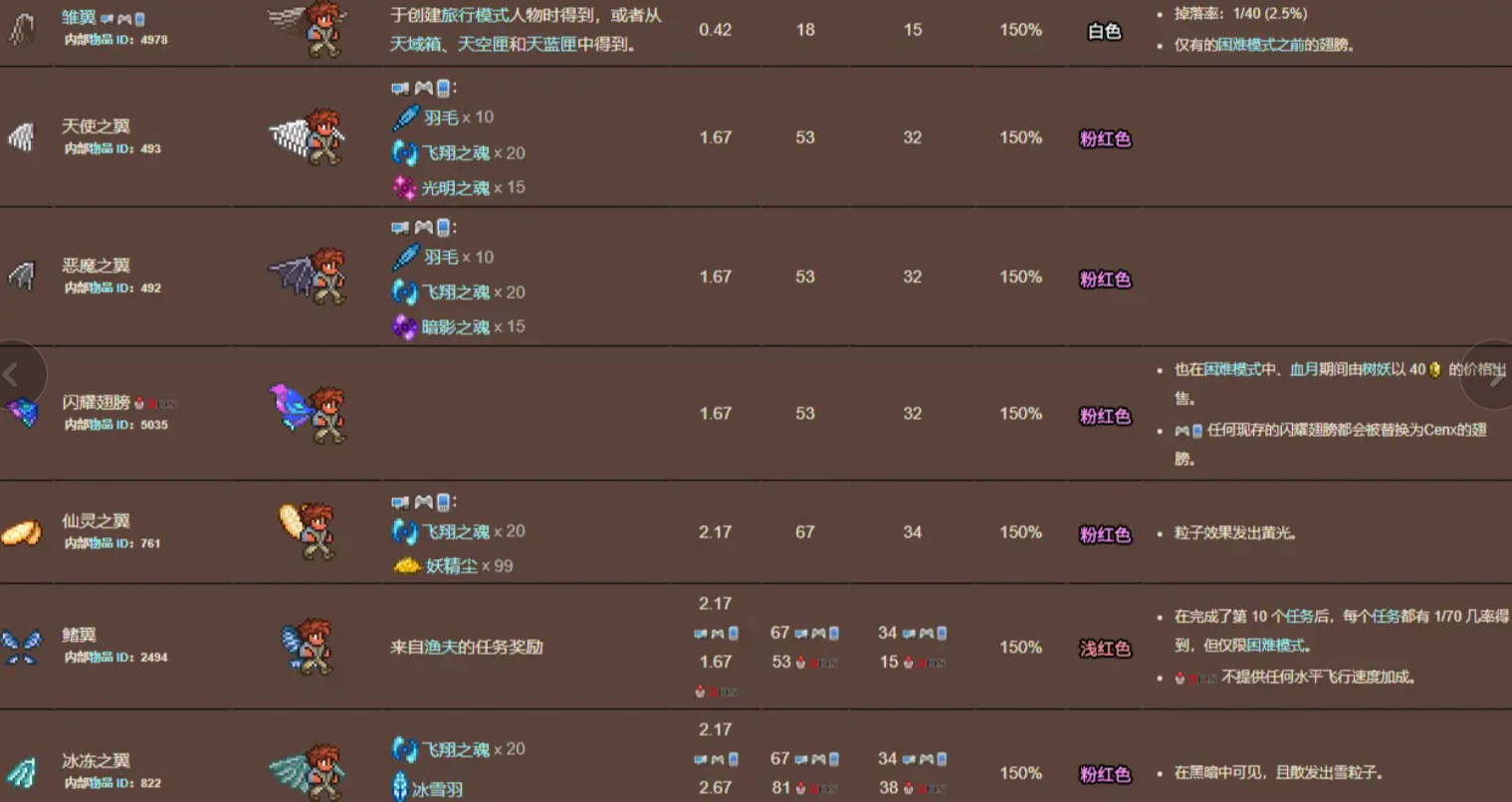 请问在泰拉瑞亚中恶魔之眼该怎么取得 请问在泰拉瑞亚中恶魔之眼该怎么取得