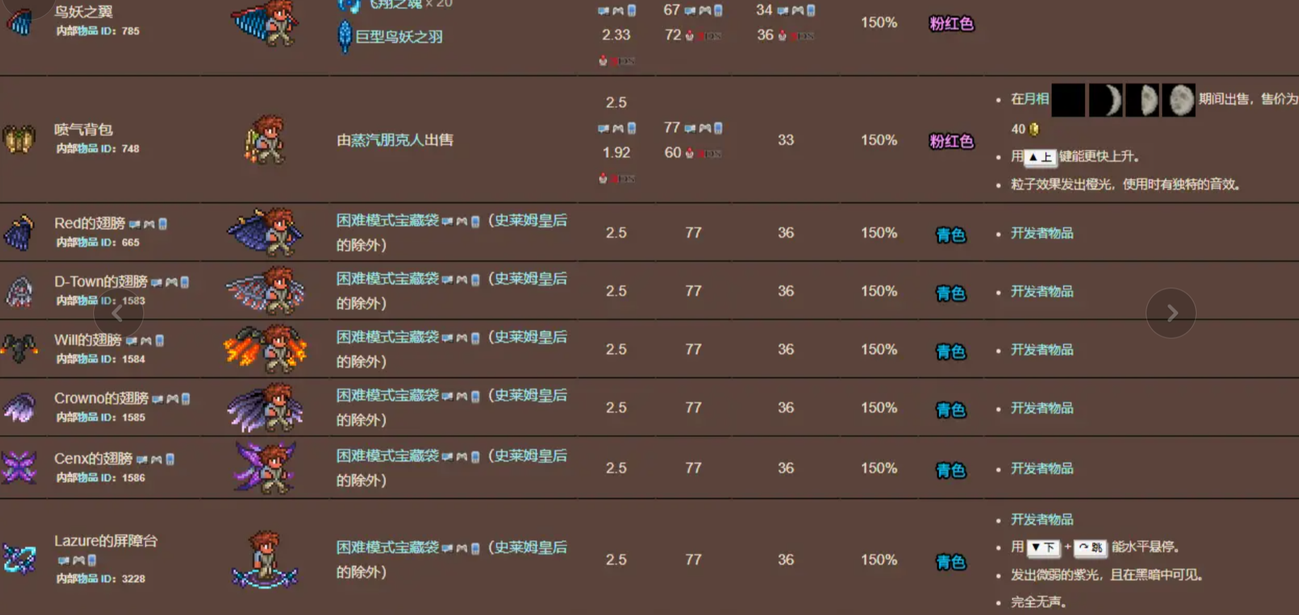 请问在泰拉瑞亚中恶魔之眼该怎么取得 请问在泰拉瑞亚中恶魔之眼该怎么取得