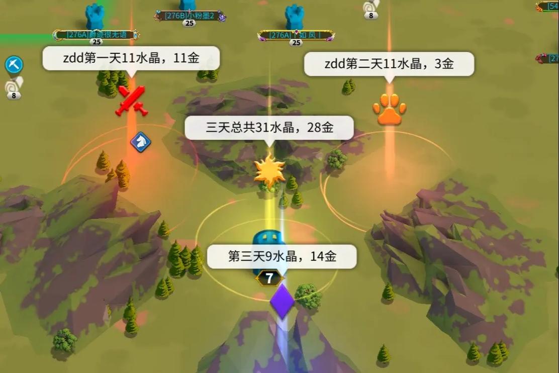 占领万国觉醒远古遗迹对于各国有何意义