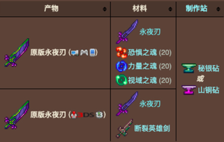 禁止泰拉瑞亚装备是否与游戏平衡相关