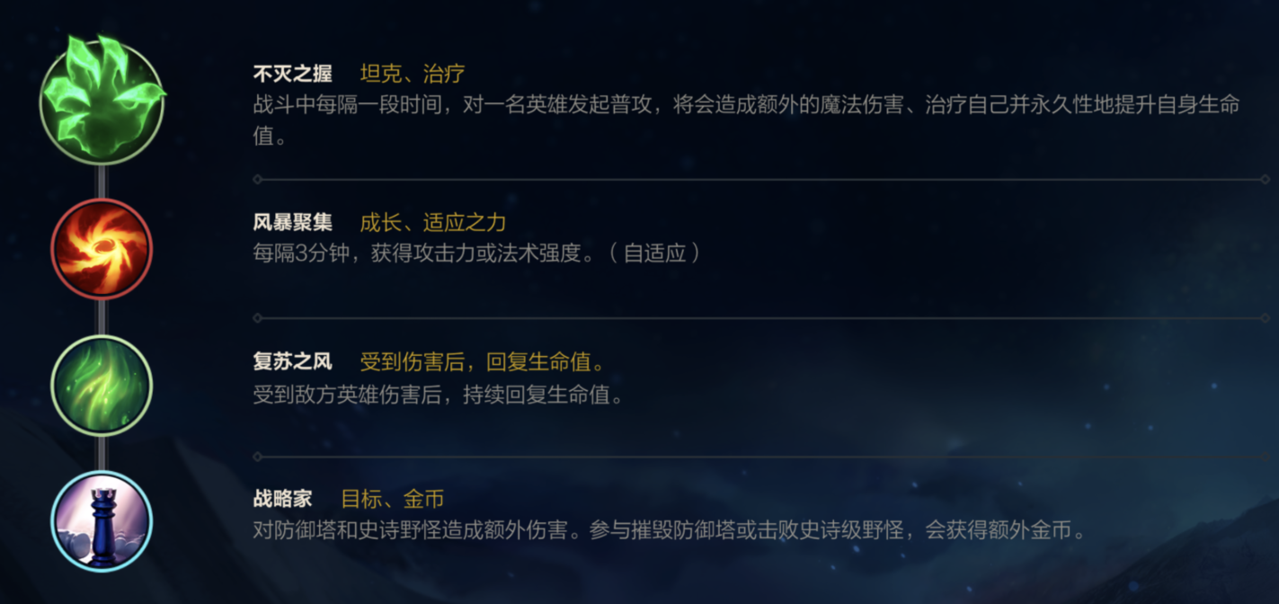 英雄联盟手游哪个法师技巧掌握较快