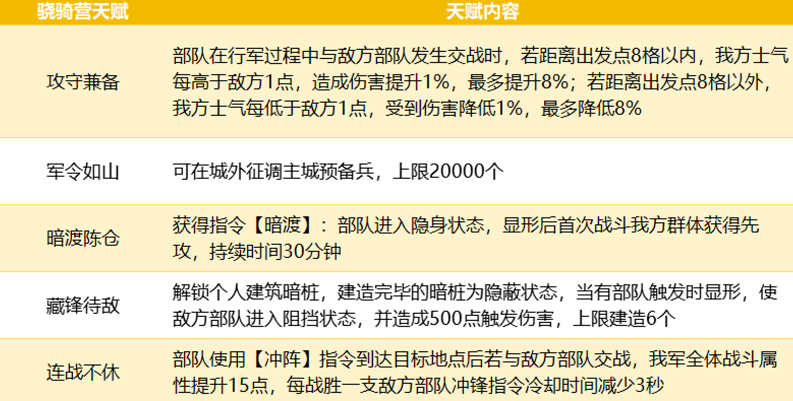 怎样升级三国志战略版s2勇者 怎样升级三国志战略版s2勇者