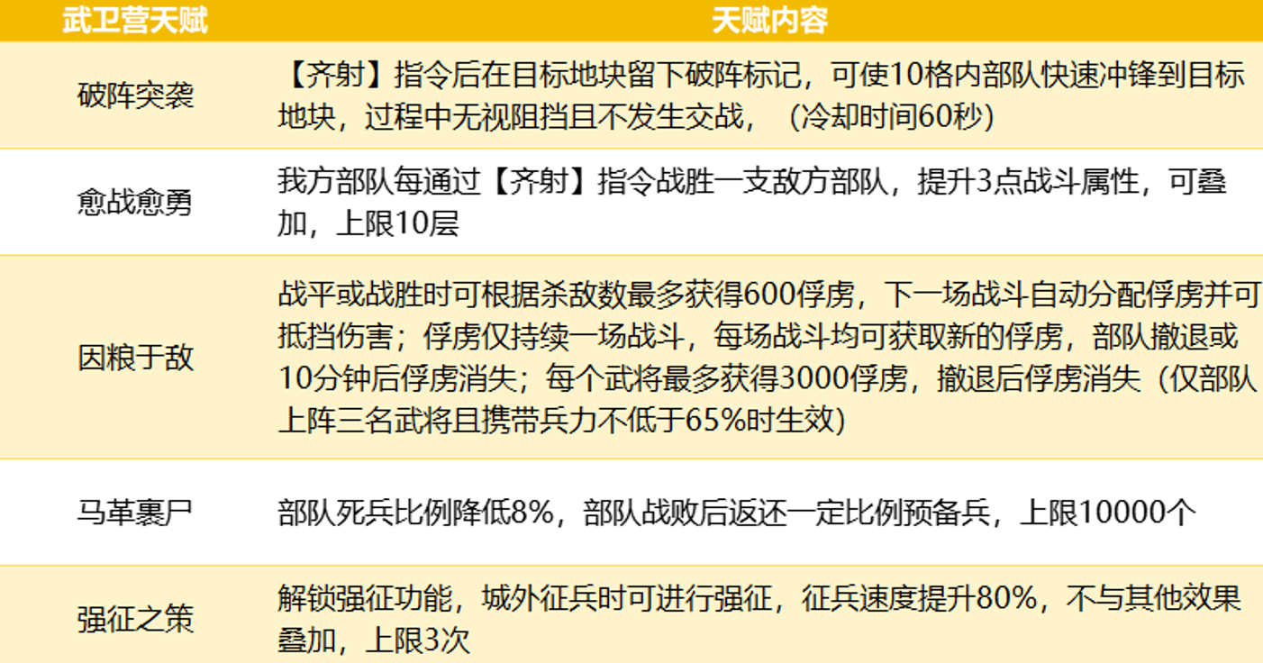 怎样升级三国志战略版s2勇者 怎样升级三国志战略版s2勇者